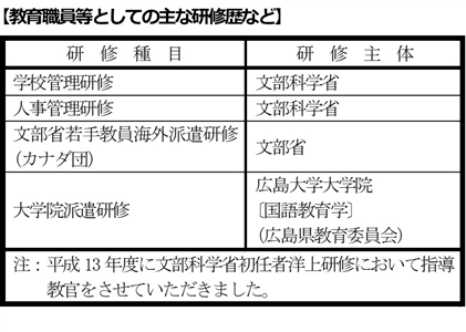 スタッフ紹介（塾長・副塾長）